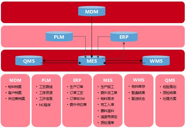 終于來了！智能工廠：專為高鐵打造