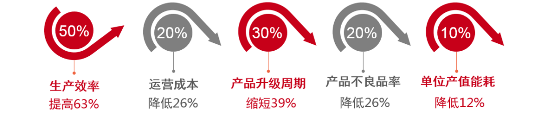 終于來了！智能工廠：專為高鐵打造